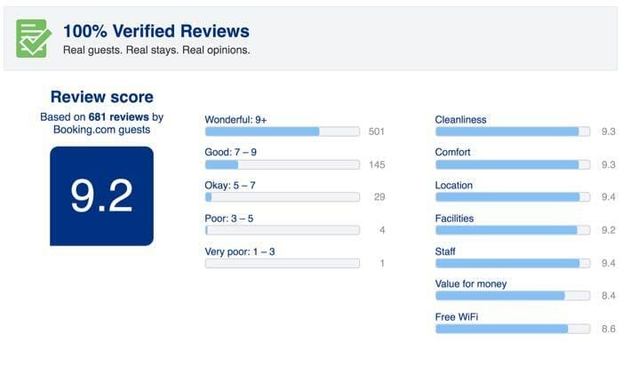 WHERE TO STAY IN DA NANG DURING YOUR HONEYMOON? 3 %C4%91%C3%A1nh gi%C3%A1 kh%C3%A1ch s%E1%BA%A1n