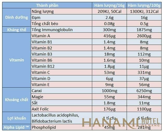 Sữa non Alpha Lipid Lifeline có tác dụng gì? 3 sua non alpha13