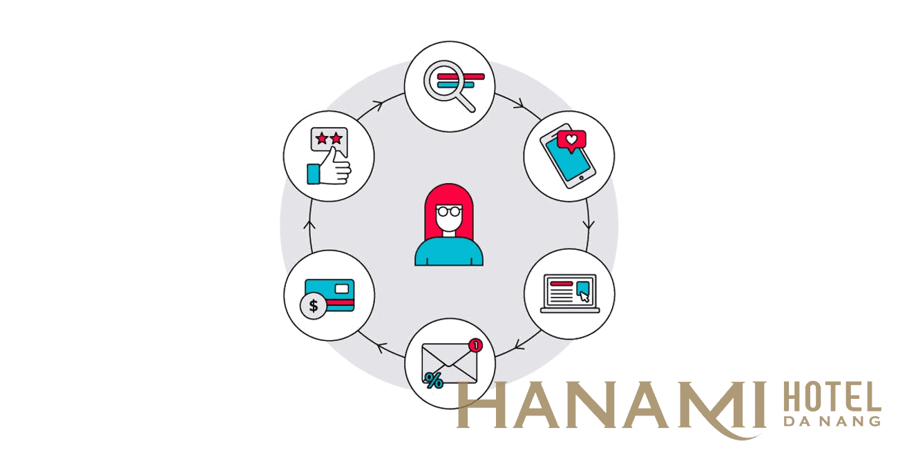 Marketing khách sạn