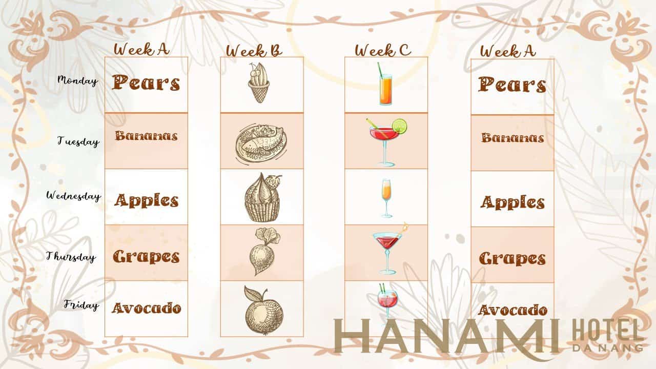 Thực đơn là gì? Nguyên tắc xây dựng thực đơn trong nhà hàng khách sạn 6 Thực đơn là gì?