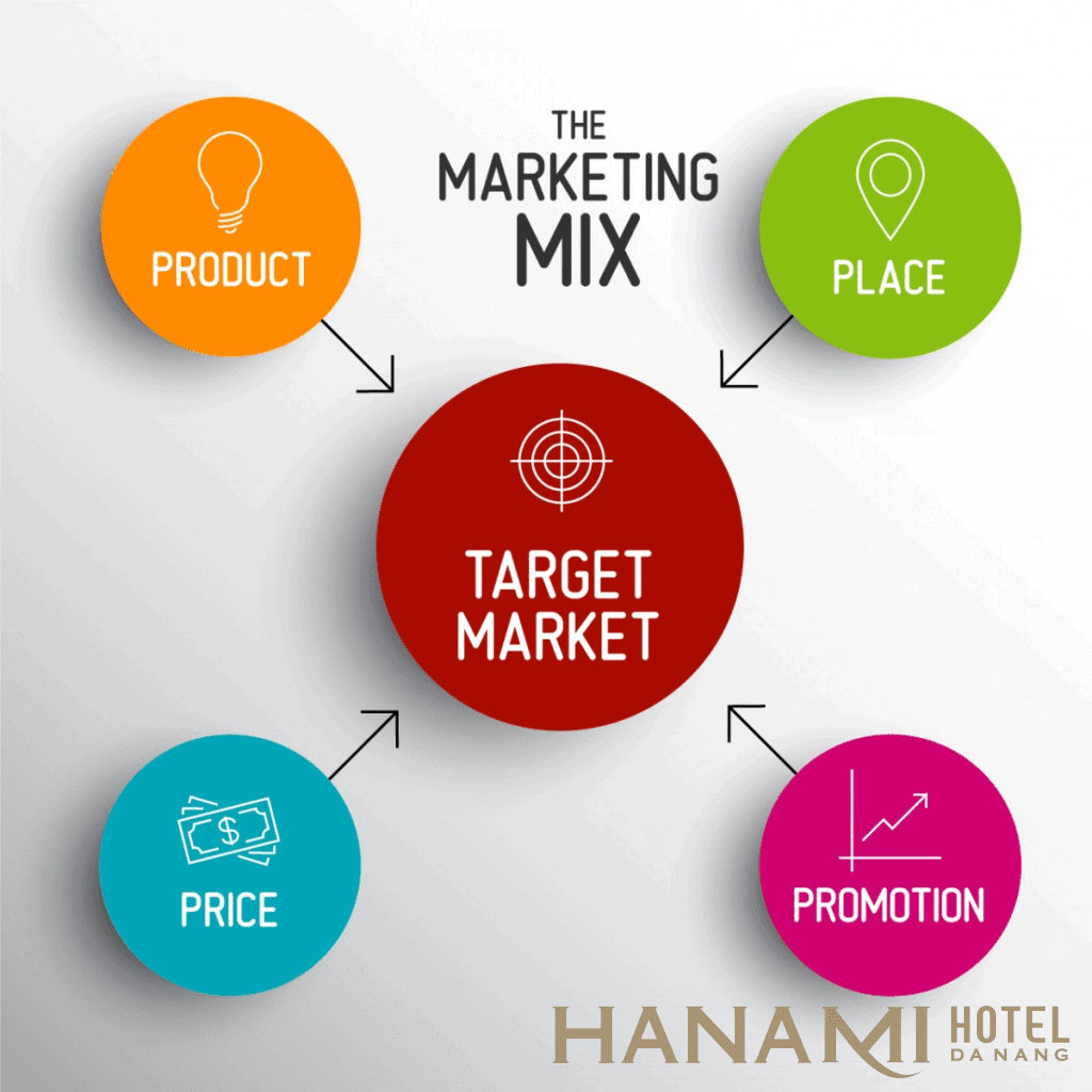 Mô hình 7p trong marketing dịch vụ khách sạn gồm những gì? 1 7p trong marketing dịch vụ khách sạn