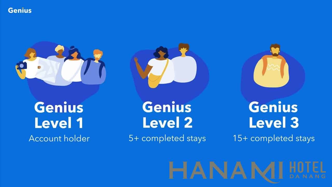 4 cách quảng cáo trên Booking 