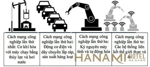 Khách sạn 4.0 là gì? 10 Xu hướng công nghệ thay đổi bộ mặt khách sạn