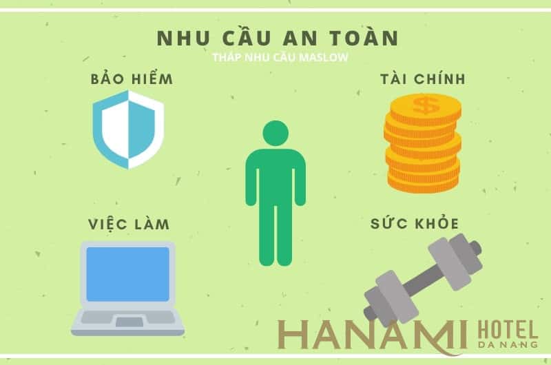 Ứng dụng tháp nhu cầu Maslow trong kinh doanh khách sạn 5 Ứng dụng tháp nhu cầu Maslow trong kinh doanh khách sạn