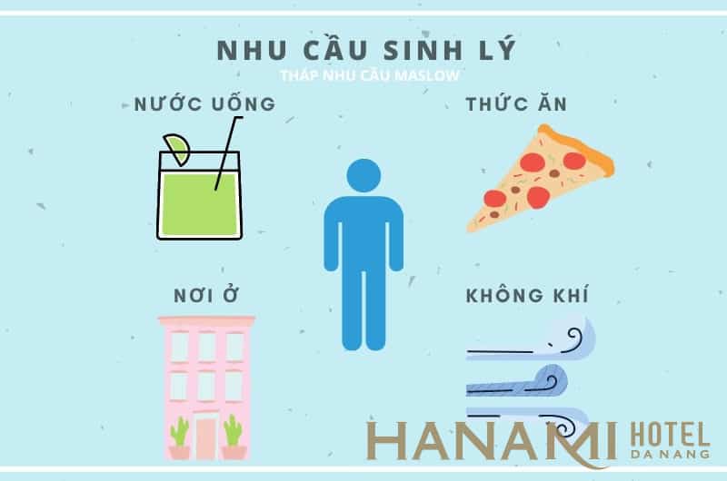 Ứng dụng tháp nhu cầu Maslow trong kinh doanh khách sạn 4 Ứng dụng tháp nhu cầu Maslow trong kinh doanh khách sạn