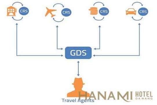 GDS là gì? Hướng dẫn đầy đủ về GDS trong kinh doanh khách sạn 2 GDS là gì? Hướng dẫn đầy đủ về GDS trong kinh doanh khách sạn