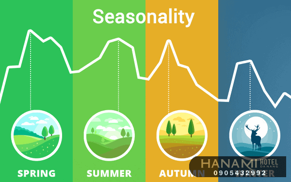 15 Nguyên Nhân Khách Sạn Kinh Doanh Không Hiệu Quả 6 Bỏ qua tiềm năng của khu vực địa phươngXu hướng du lịch trải nghiệm đang lên ngôi trong những năm vừa qua. Do vậy, nếu khách sạn chỉ đơn giản cung cấp phòng nghỉ thì quả là đáng tiếc khi bạn đã bỏ rơi khách hàng tiềm năng của mình. Cung cấp các dịch vụ tour trải nghiệm ngắn ngày, thực tế tại những địa danh nổi tiếng của địa phương chắc chắn khách hàng sẽ “mở hầu bao” để tận hưởng tour trải nghiệm dịch vụ tại địa phương. Ngoài ra, việc hợp tác với các doanh nghiệp địa phương và chạy các chương trình khuyến mãi, các gói tour tại các điểm du lịch, sự kiện tại địa phương sẽ giúp khách sạn của bạn gia tăng lợi nhuận và doanh thu hiệu quả.