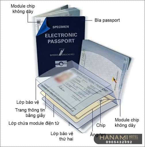 Hộ chiếu là gì? 