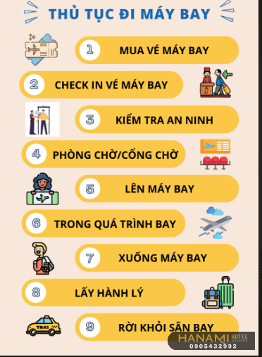 thủ tục khi đi máy bay quốc tế
