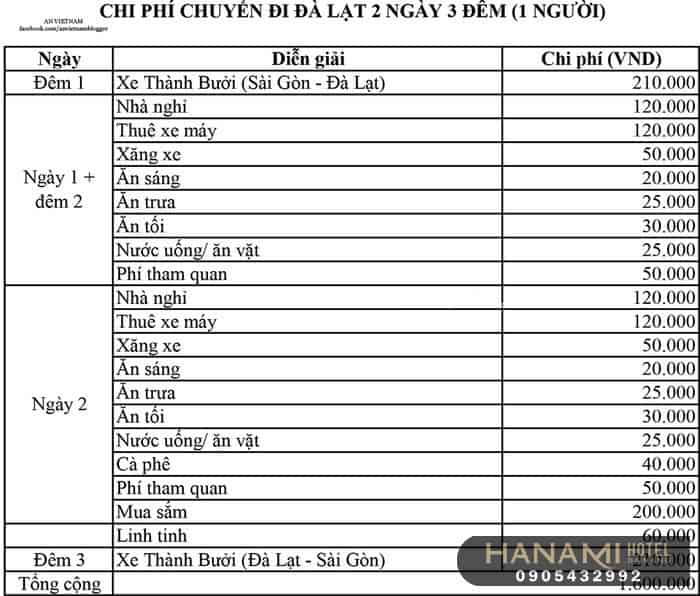 Đi Thái Lan có cần hộ chiếu không? Những lưu ý khi đi du lịchThái Lan bổ ích 6 Đi du lịch Thái Lan có cần hộ chiếu không?