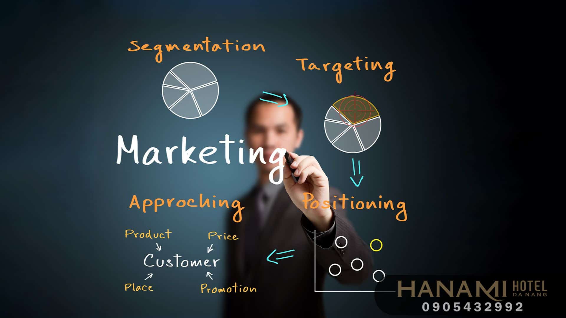 Địa chỉ đào tạo marketing online Đà Nẵng