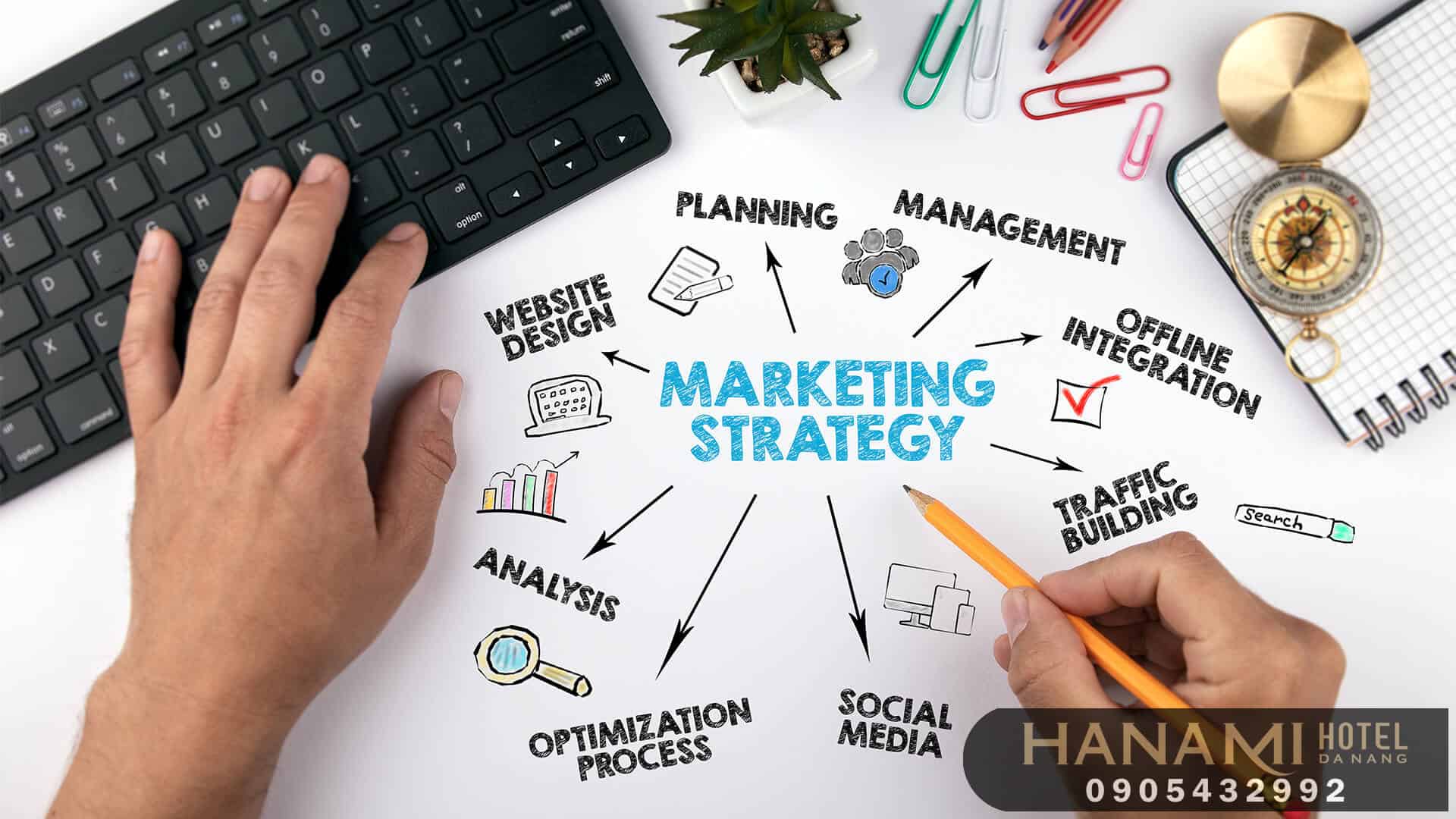 Địa chỉ đào tạo marketing online Đà Nẵng