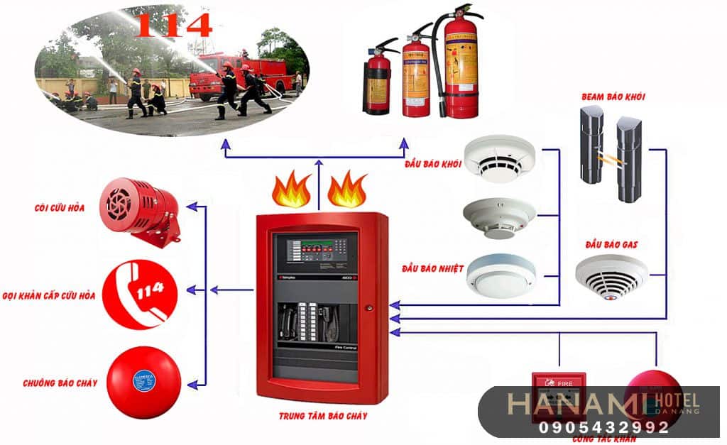 Top 7 Công ty lắp đặt thi công báo cháy chống trộm Đà Nẵng uy tín