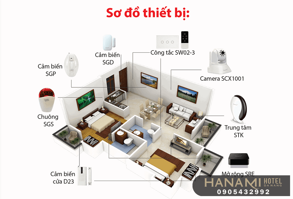 Note ngay Top 11 địa chỉ kinh doanh thiết bị thông minh Đà Nẵng 12 địa chỉ kinh doanh thiết bị thông minh Đà Nẵng