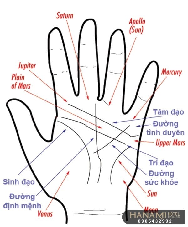  địa chỉ xem bói Đà Nẵng