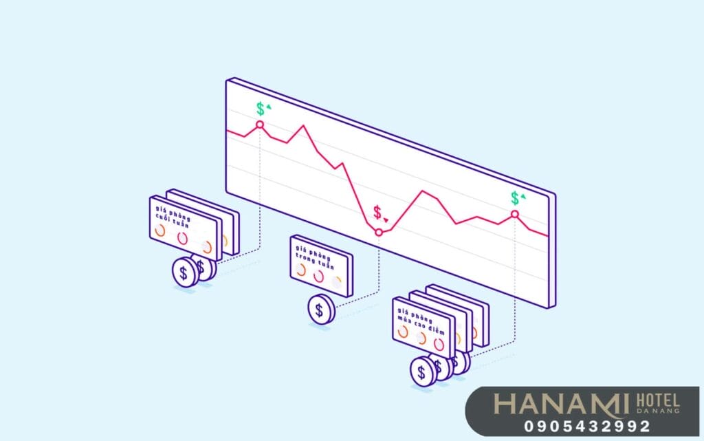 Định giá động là gì