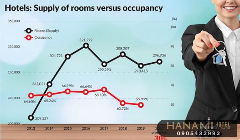 Room rates là gì
