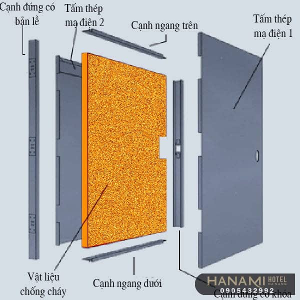 Cửa chống cháy là gì? Cấu tạo của cửa chống cháy